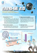 Nano-GE® 2.0 Fabric Technology Science